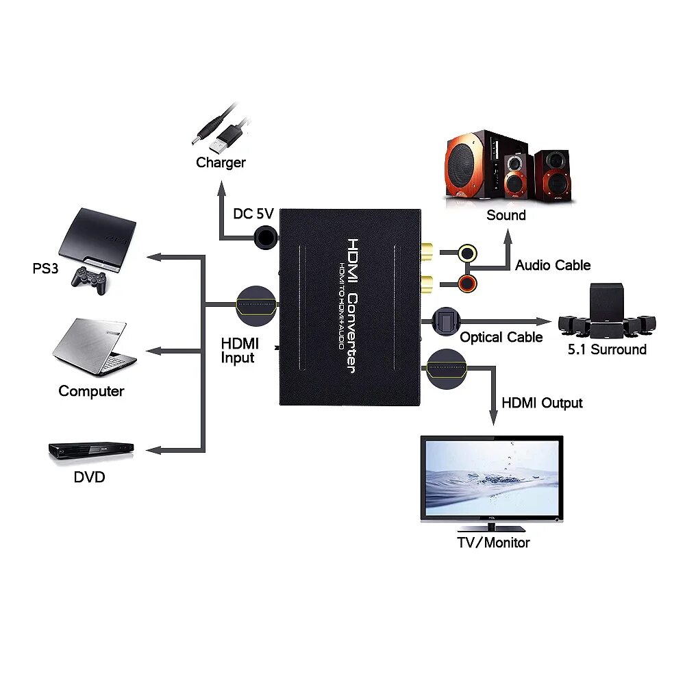 Подключение звука через hdmi Audio Extractor with SPDIF L/R Optical Input HDMI TO HDMI+Audio 1080P HDMI Audio