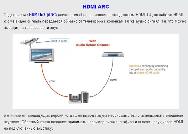 Подключение звука через hdmi Ответы Mail.ru: HDMI+Телевизор LG