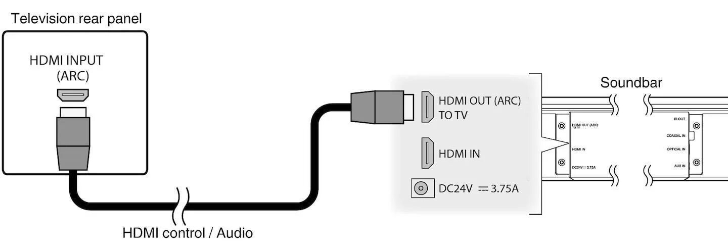 Подключение звука через hdmi телевизора HDMI ARC и eARC: что такое реверсивный звуковой канал и стоит ли им пользоваться