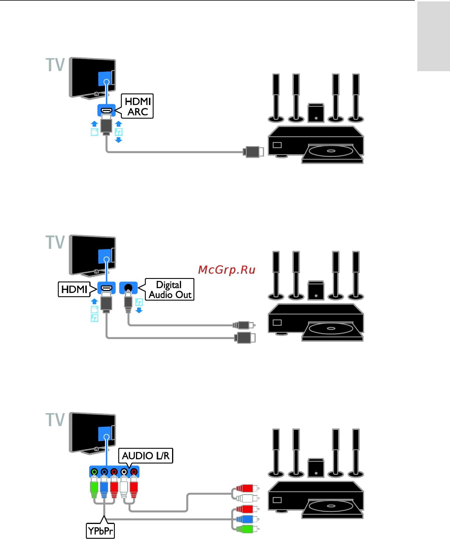 Подключение звука через hdmi телевизора Philips 22PFL4008T/60 53/76 Домашние кинотеатры