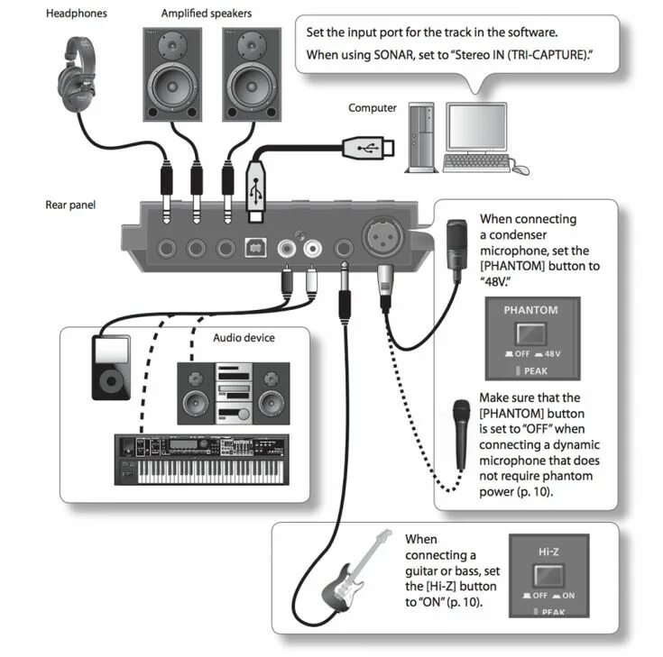 Подключение звука через монитор Звуковая карта для записи и стрима Audio devices, Electronic products, Stereo