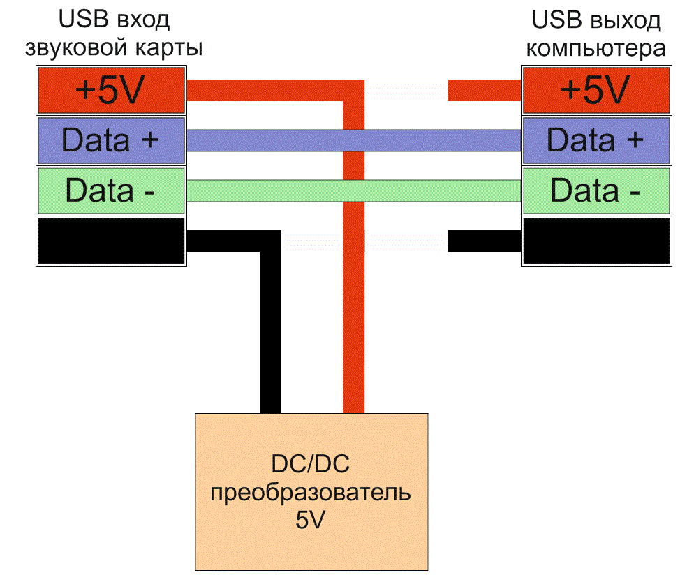 Подключение звука через usb Контент Spz - Форум по радиоэлектронике