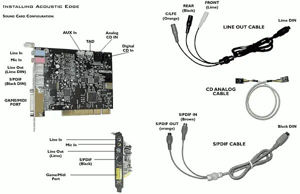 Подключение звуковой карты к компьютеру Phillips Acoustic Edge Sound Card with WARRANTY