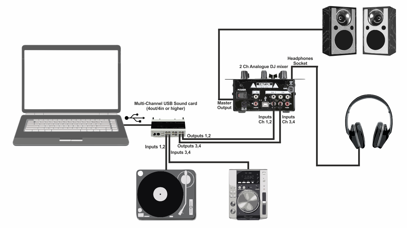Подключение звуковой карты к компьютеру Virtual Dj Dvs Vinyl Store veter-komforta.ru