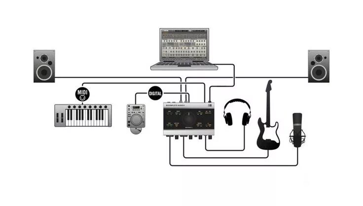 Подключение звуковой карты к компьютеру What Is An Audio Interface? A Complete Beginner's Guide (with Video ...) Home re