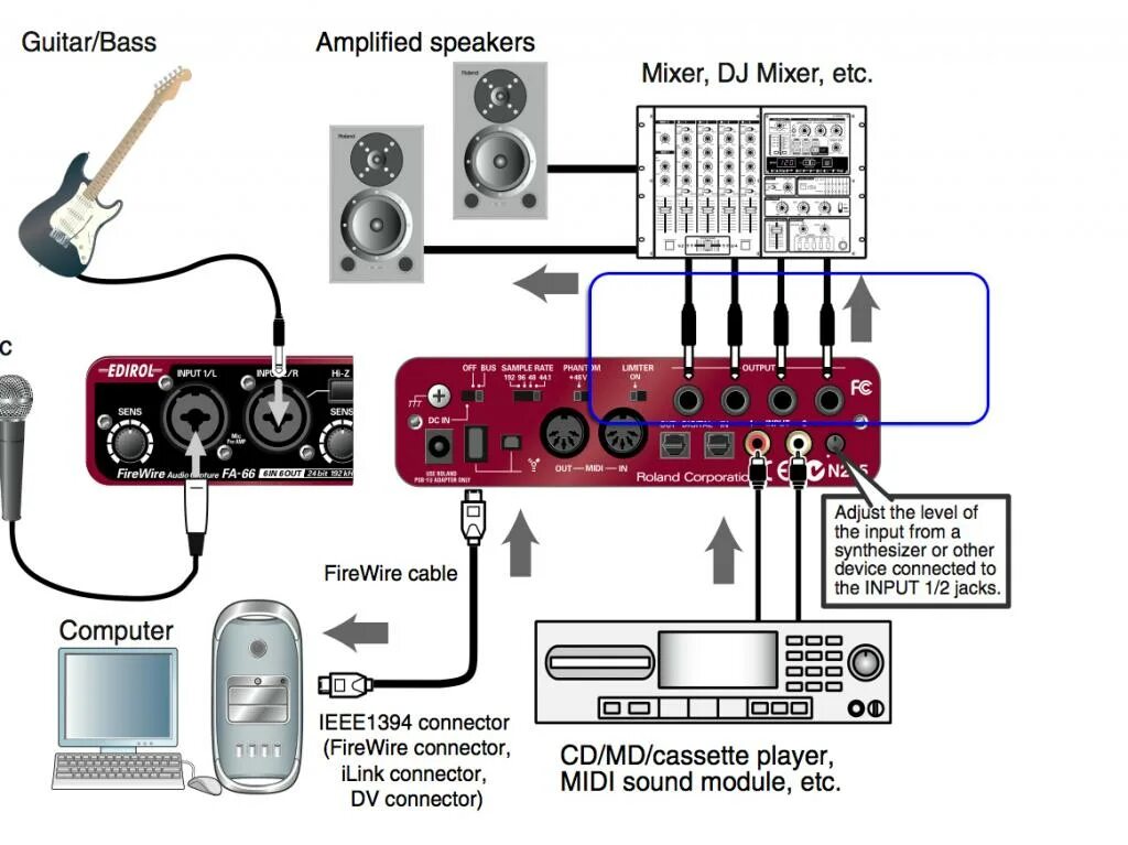 Подключение звуковой карты к компьютеру Sound Cancelation On Balanced Audio - Cyber Bee