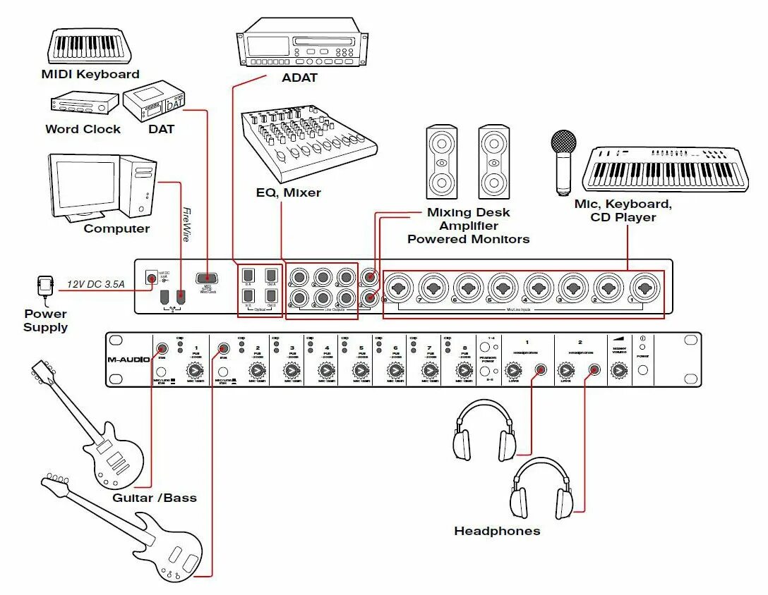 Подключение звуковой карты к компьютеру Обзор M-Audio Profire 2626, профессиональной внешней звуковой карты