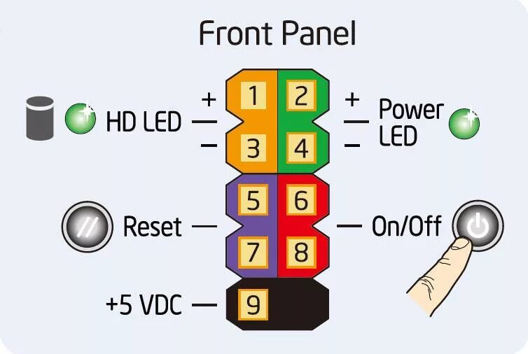 Подключение звуковой панели Ответы Mail.ru: Помогите вставить провода Power SW, H.D.D LED, Reset SW, Power L