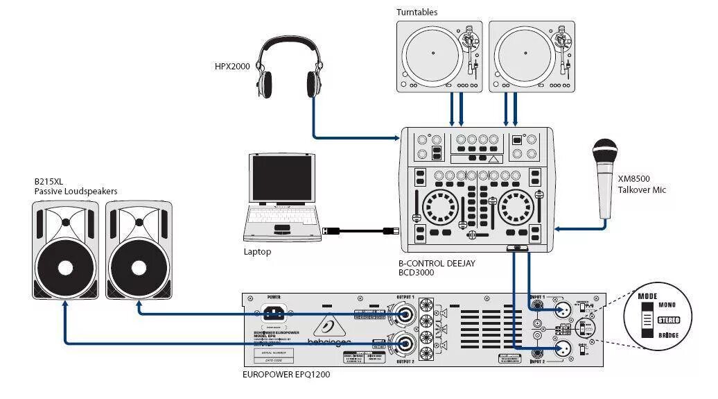 Подключение звуковой системы Купить УСИЛИТЕЛЬ МОЩНОСТИ BEHRINGER EPQ1200 EUROPOWER с бесплатной доставкой по 