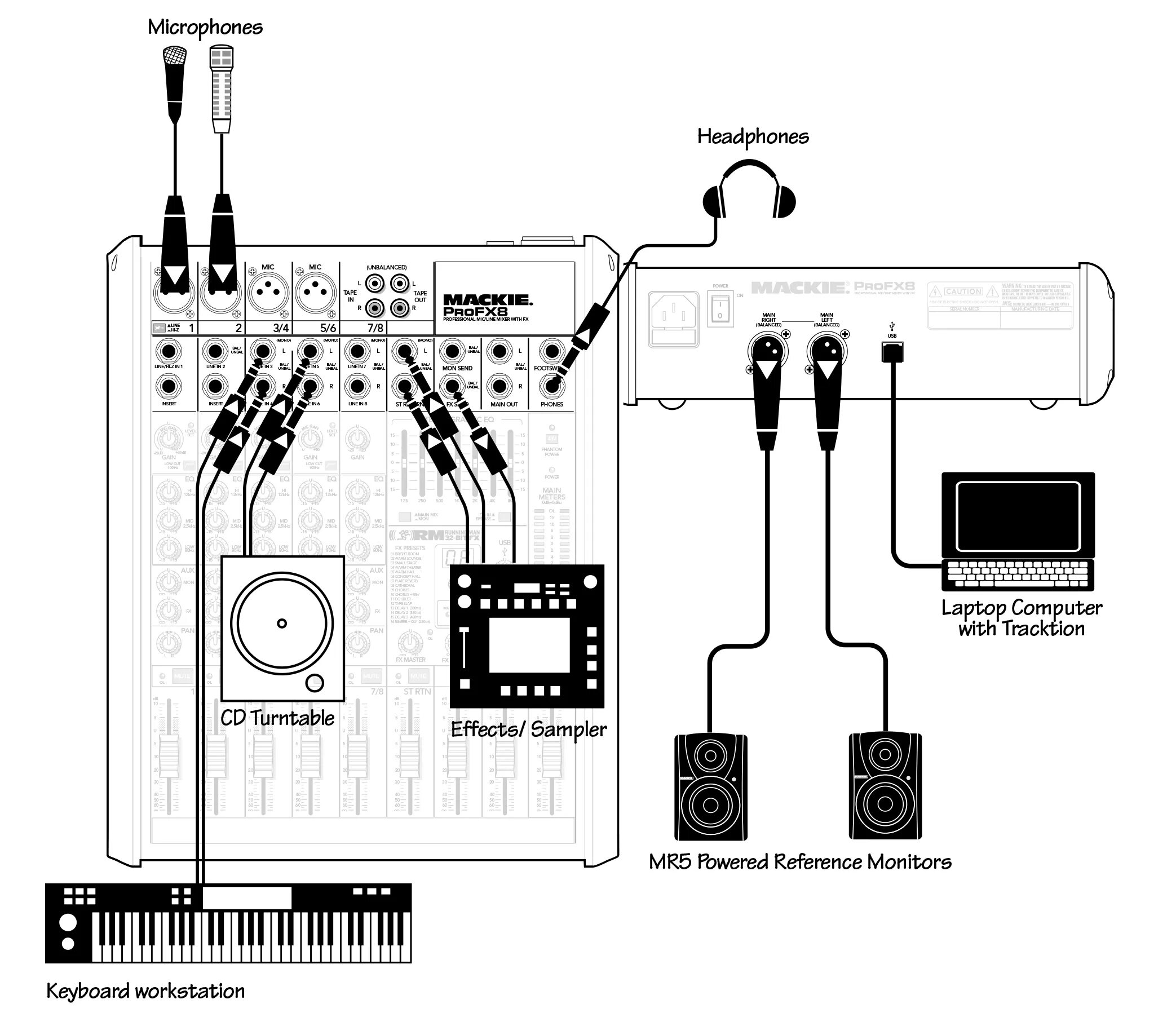 Подключение звуковой системы Микшерный пульт MACKIE ProFX8