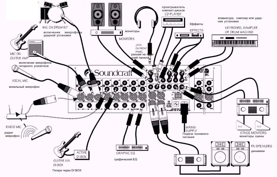 Подключение звуковой системы Микшерный пульт Soundcraft LX7ii-16