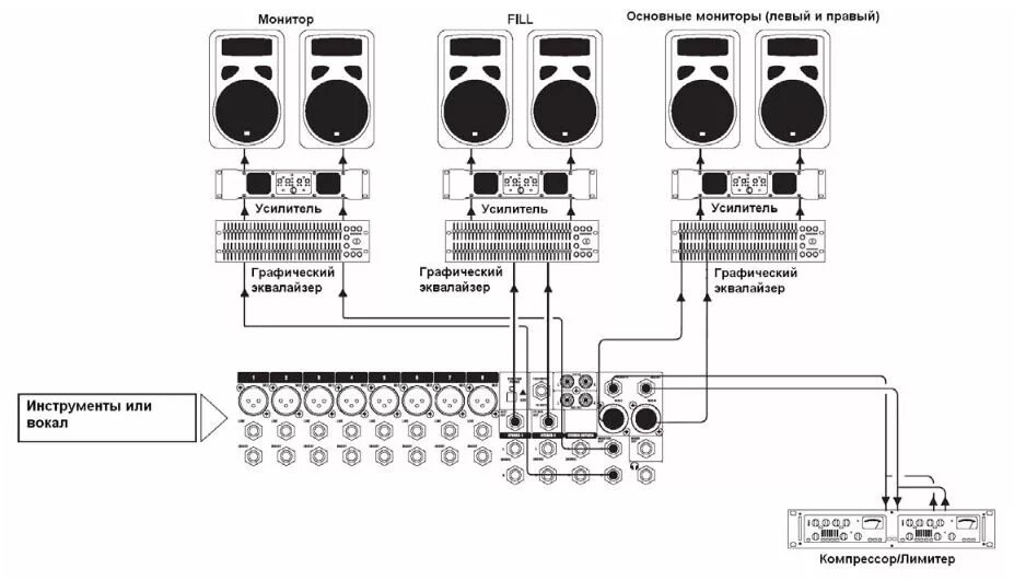 Подключение звуковой системы Микшерный пульт Soundcraft EFX8