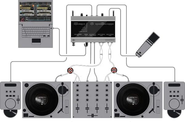 Подключение звуковой системы Dj on the mac MacRumors Forums