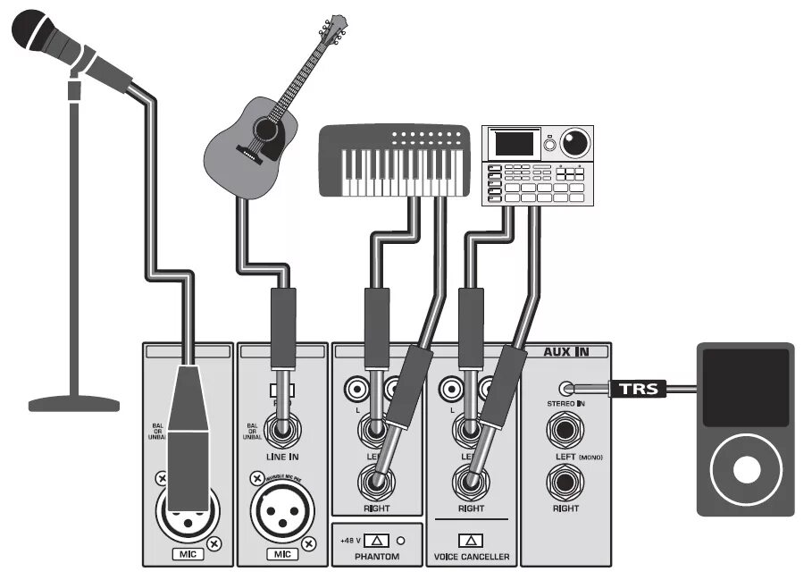 Подключение звуковой системы Портативная акустическая система BEHRINGER EPA300