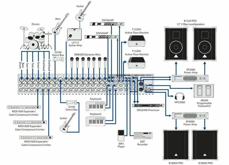 Подключение звуковой системы mesa eurodesk sx2442fx behringer esquema Live sound system, Home recording studi