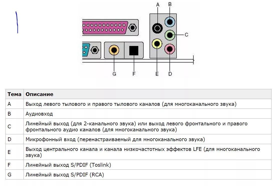 Подключение звуковых колонок компьютеру Ответы Mail.ru: Активный сабвуфер дома. Можно ли подключить активный саб со встр