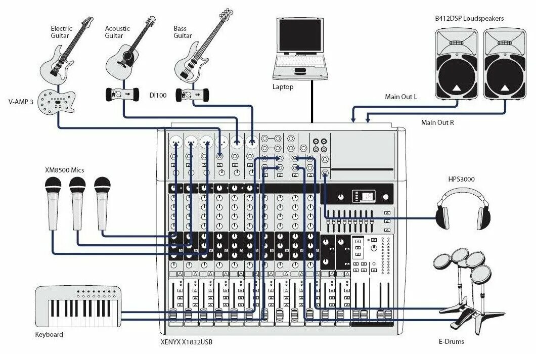 Подключение звуковых устройств Behringer Xenyx X 1832USB универсальный малошумящий микшерный пульт с USB-интерф