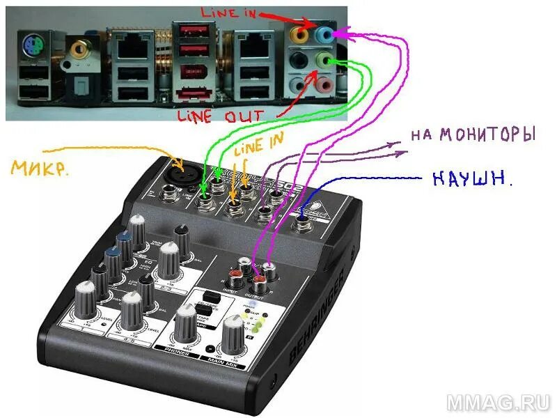 Подключение звуковых устройств Ответы Mail.ru: behringer xenyx 502 ПОДКЛЮЧЕНИЕ