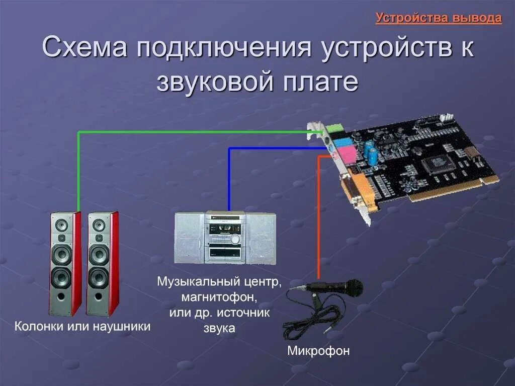 Подключение звуковых устройств Подключись к звуку компьютера: найдено 90 изображений