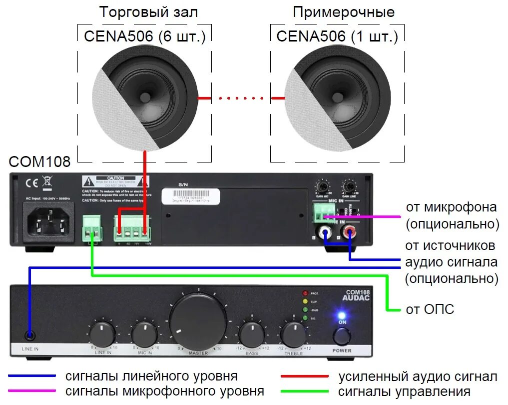 Подключение звуковых устройств Озвучивание магазина, бутика или шоурума