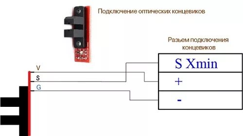 Подключением двух концевиков MicroNC2