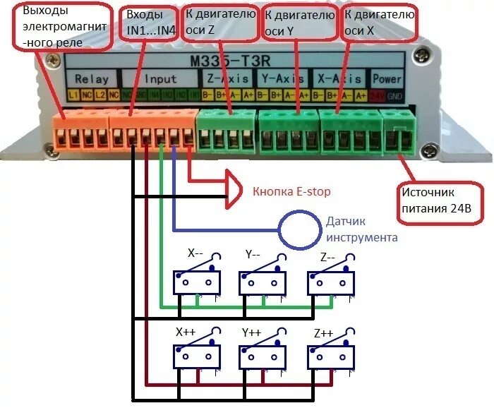 Подключением двух концевиков Подключение концевых выключателей и реле и управления шпинделем к контроллеру ЧП