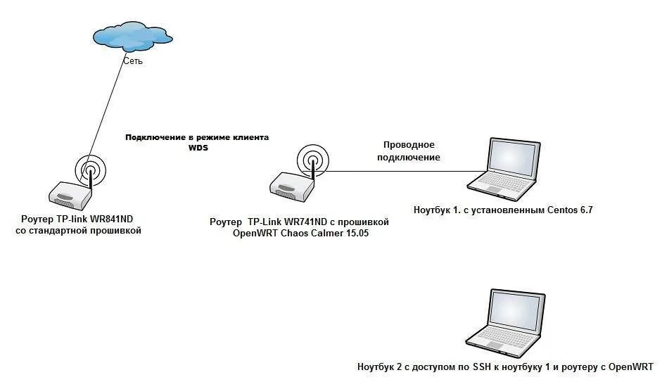 Подключением к сети через wi Картинки КАК ПОДКЛЮЧИТЬ БЕСПРОВОДНОЙ ИНТЕРНЕТ К КОМПЬЮТЕРУ