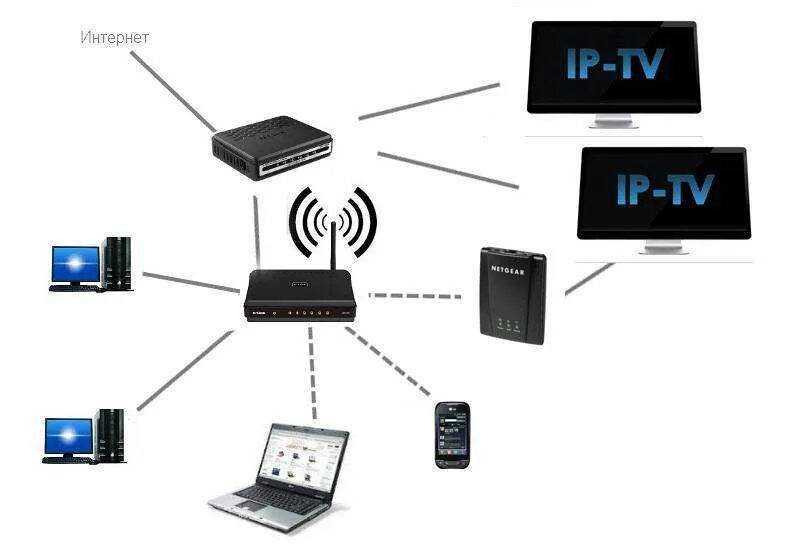 Подключением к сети через wi Сети wifi компьютер