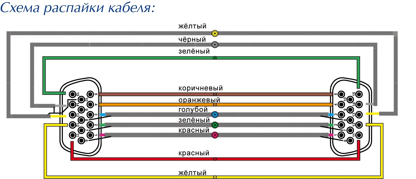 Подключении через vga Распайка разъема фото - DelaDom.ru