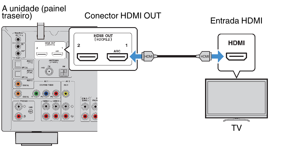 Подключении телевизора компьютеру hdmi звука Conexão HDMI com uma TV
