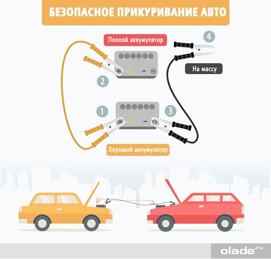 Подключений авто без лицензии ПРИКУРИТЬ 12вольт авто запус электро кары ZEEKR TESLA гибрид авто - СТО Алматы н