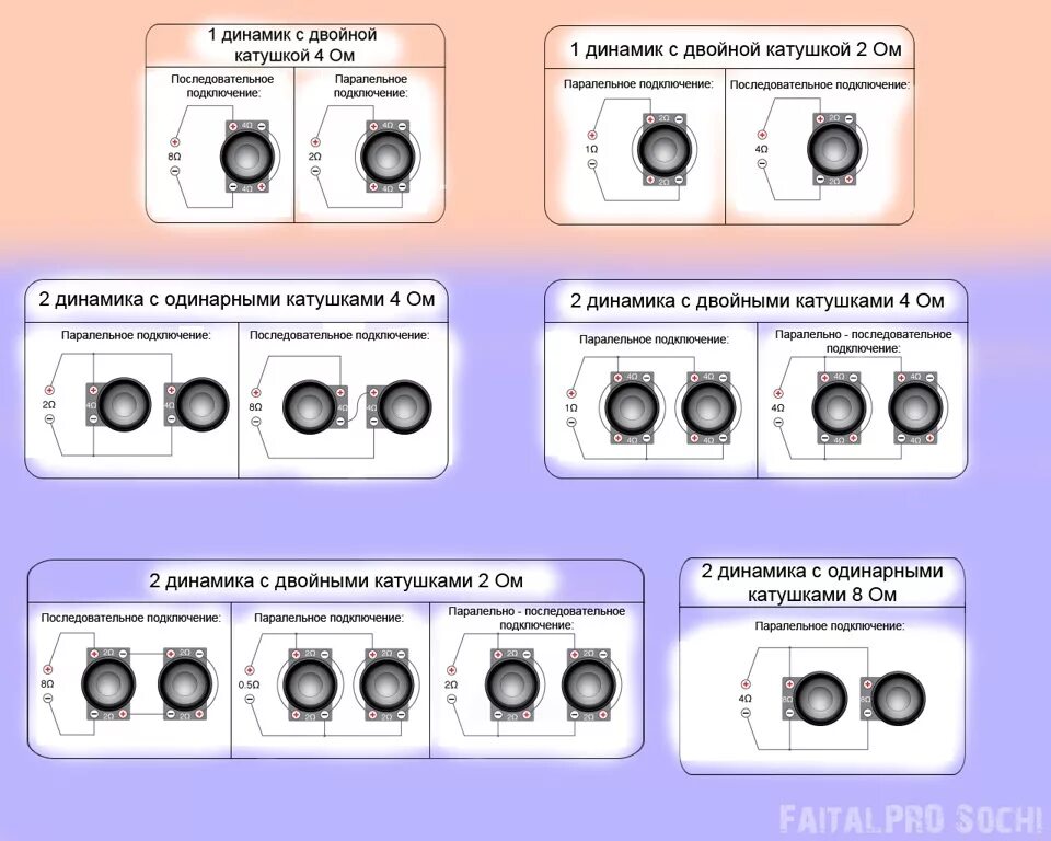 Подключения 2 пар динамиков к усилителю Схемы подключения динамиков - DRIVE2