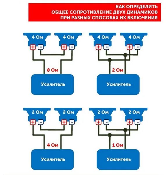 Подключения 2 пар динамиков к усилителю Ways to connect two speakers to one amplifier 2020 Автозвук Дистрибьюторы ANL Гр