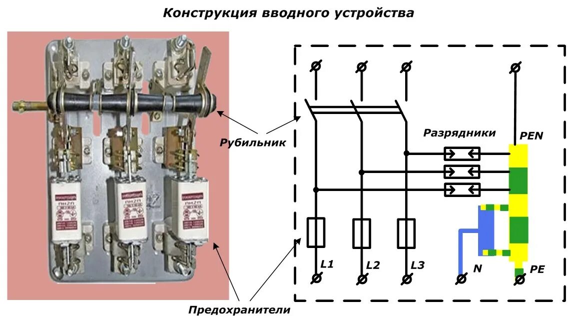 Подключения 3 х фазного рубильника Как выполнить ввод электроэнергии в частный дом " Электрик Инфо