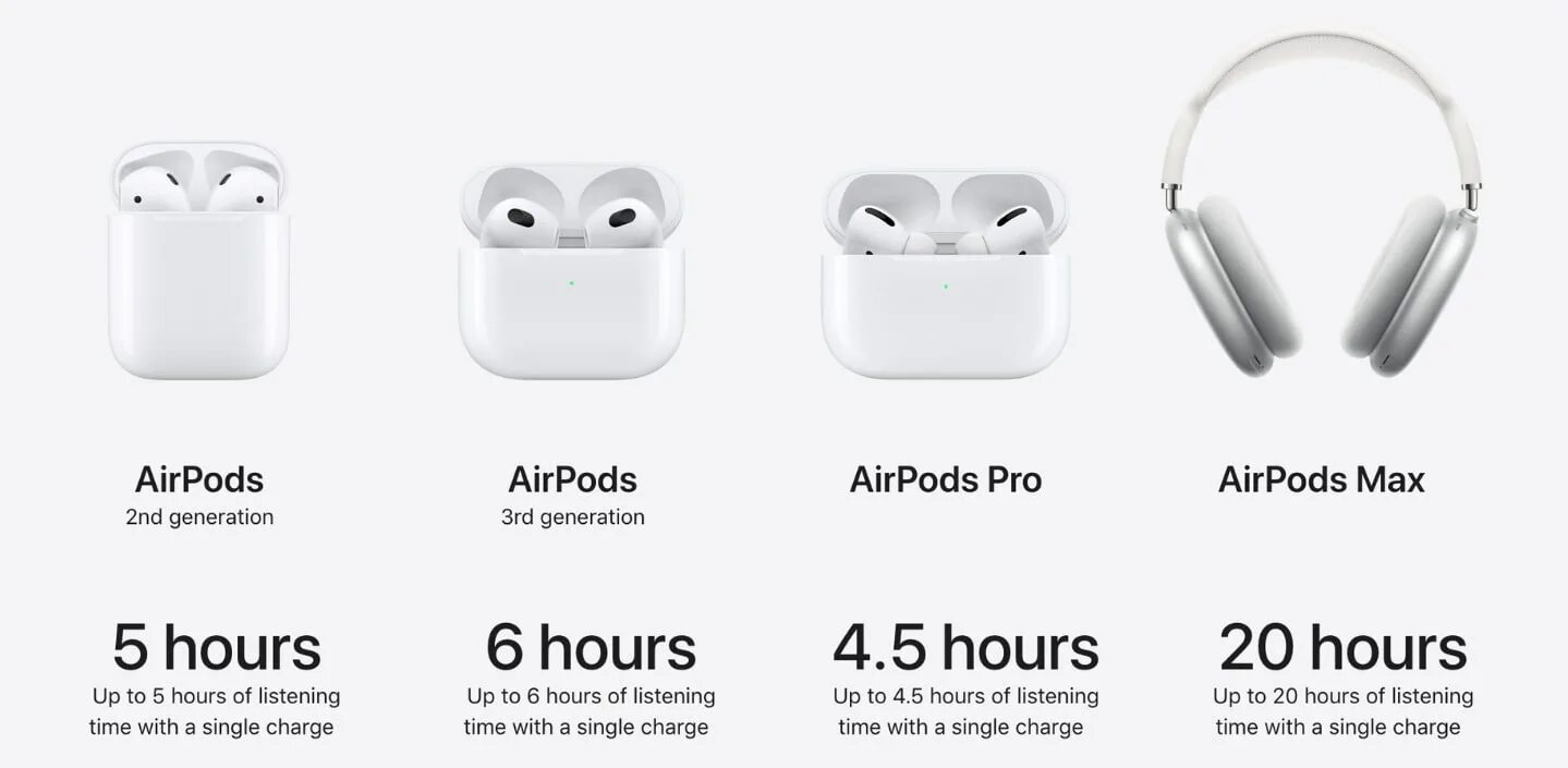 Подключения аирподс 2 Schuld Reich Achtung airpods время работы Badewanne Gegen den Willen und umgekeh