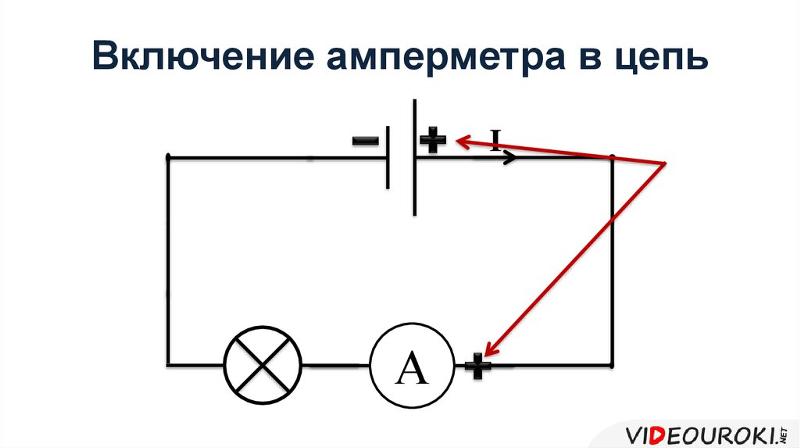 Подключения амперметра и вольтметра в электрическую цепь Ответы Mail.ru: куда лучше вешать амперметр, на + перед нагрузкой или на - после