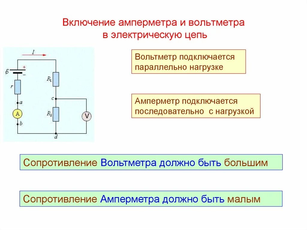 Подключения амперметра и вольтметра в электрическую цепь Подключение амперметра и вольтметра в сети постоянного и переменного тока " сайт