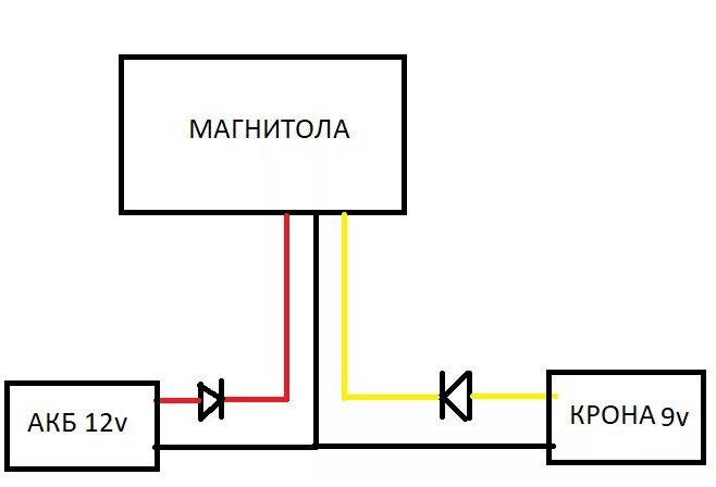 Подключения автомагнитолы через блок питания Избавляемся от сброса настроек магнитолы - Lada 21074, 2005 года электроника DRI