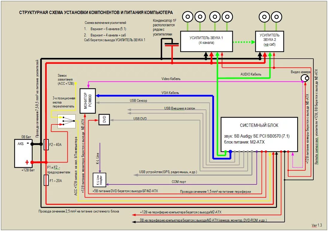 Подключения автомагнитолы через блок питания Структурная схема установки компонентов и питания компьютера в автомобиле
