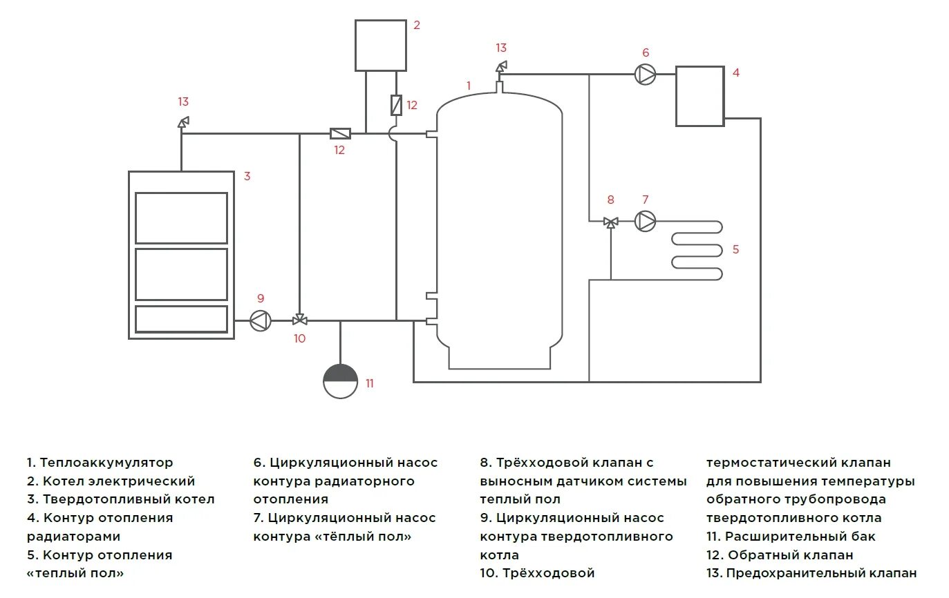 Подключения батарей к твердотопливному котлу Теплоаккумулятор Electrotherm 4000 B (на 4000 литров / 4 куба)