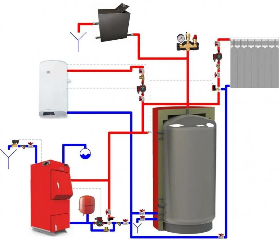 Подключения батарей к твердотопливному котлу Теплоаккумулятор для котлов отопления - назначение, расчет и монтаж