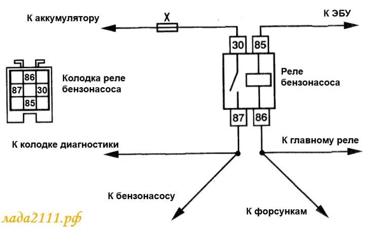 Подключения бензонасоса ваз 2110 инжектор Ответы Mail.ru: автомобиль ваз 2112 1.5 16кл вопрос по электрике.