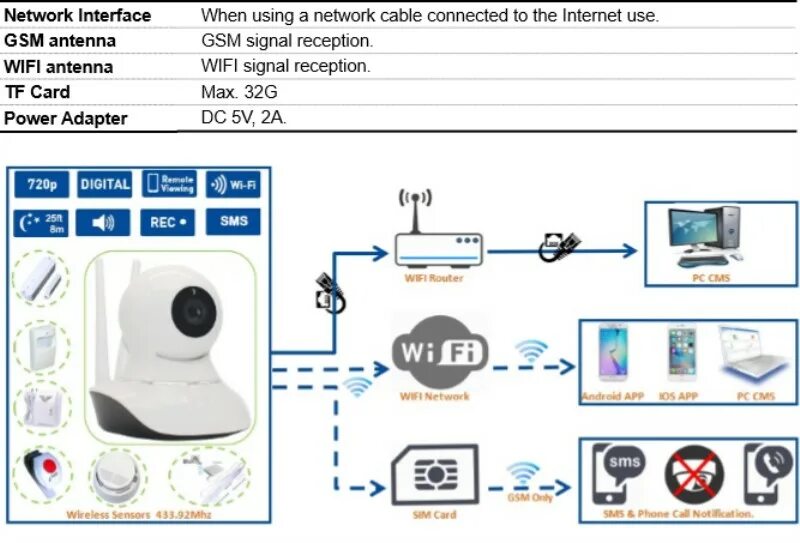 Подключения беспроводных камер GSM WIFI Camera Alarm System APP Remote Control - AliExpress Security & Protecti