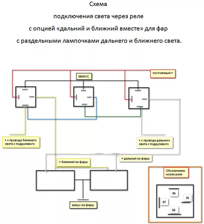 Подключения ближнего света фар через реле Новые фары. Реле света. Эксперемент удался. - Audi 80, 2.0 л., 1995 года на DRIV