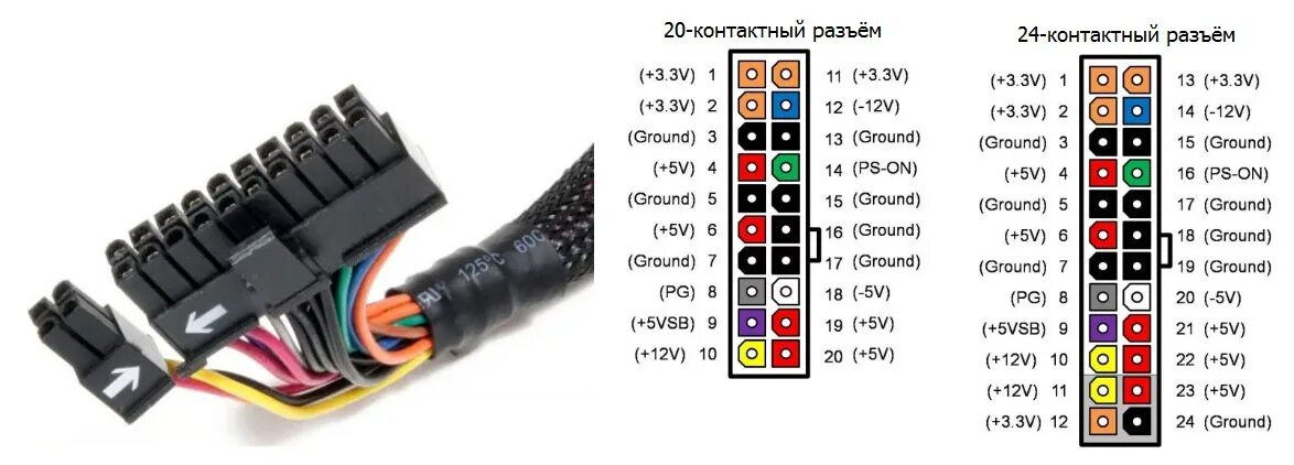 Подключения блока питания без материнской платы 12 вольт в гараж из старого БП - Сообщество "Электронные Поделки" на DRIVE2