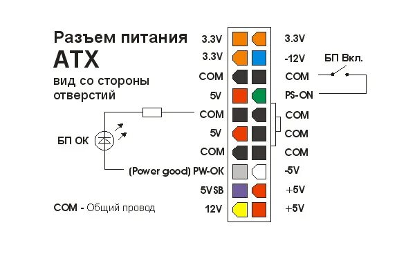 Подключения блока питания без материнской платы Компьютерный блок питания распиновка. - DRIVE2