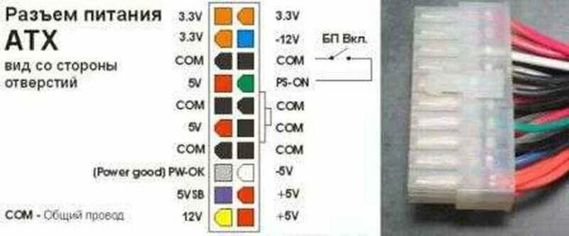 Подключения блока питания без материнской платы Эффективная переделка компьютерного блока питания в зарядное устройство Электрик