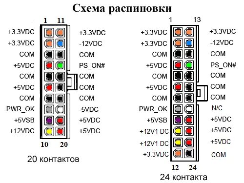 Подключения блока питания без материнской платы Диагностика блока питания - Linux-hardware - Форум