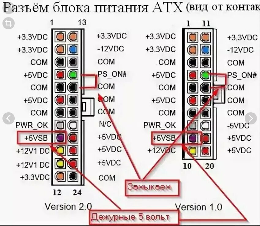 Подключения блока питания без материнской платы Как проверить блок питания компьютера самому? ItcoftИнфо Дзен