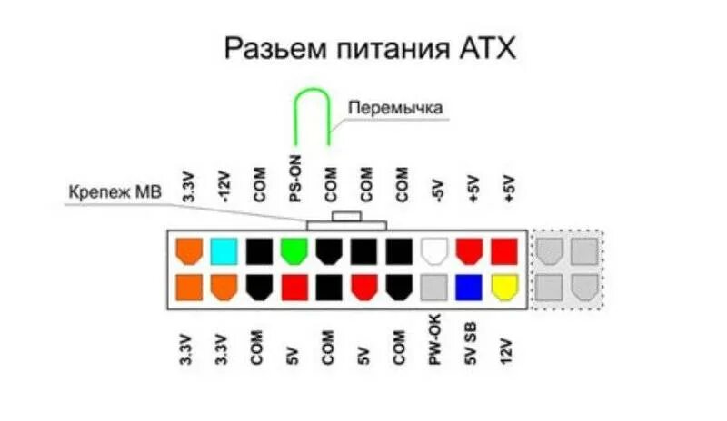 Подключения блока питания без материнской платы Ответы Mail.ru: Как проверить работает ли блок питания от пк?